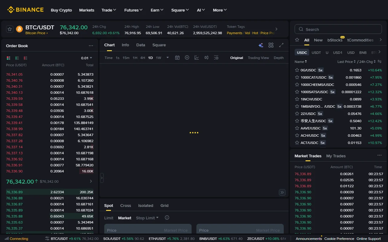 Binance 官方 BTC/USDT 現貨交易頁,左側為訂單簿,下方下單區顯示 Limit、Market 與 Stop Limit 選項