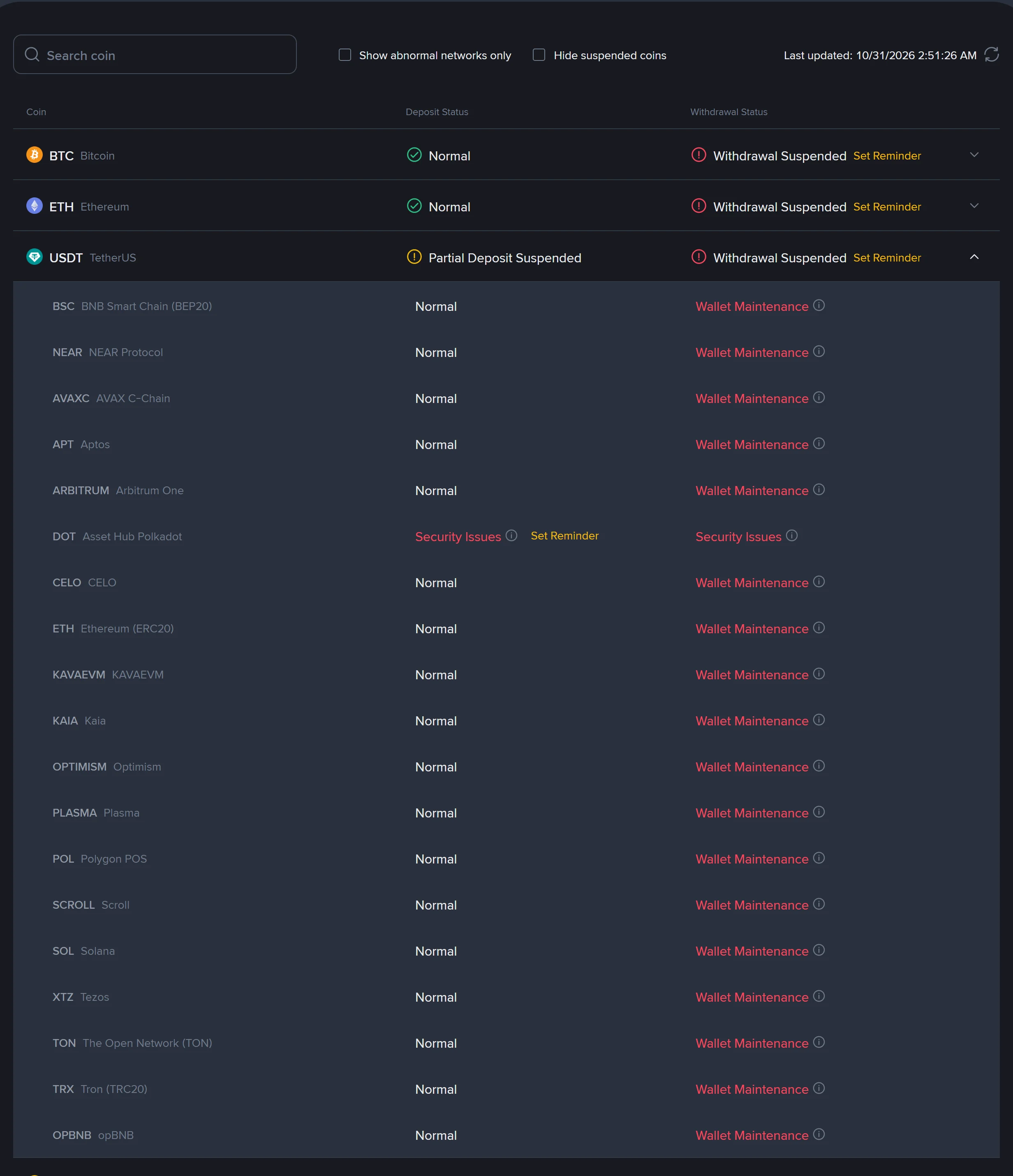 Binance স্ট্যাটাস পেজে USDT-এর ১৯টি নেটওয়ার্ক: ১৮টিতে withdrawal "Wallet Maintenance", Asset Hub Polkadot-এ "Security Issues"