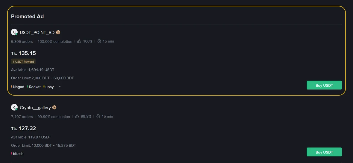 Binance P2P-তে USDT কেনাবেচার খরচ: ফি, Promoted Ad ও অর্ডার লিমিট