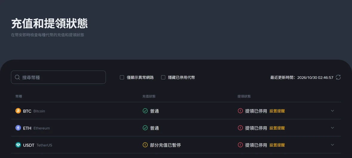 幣安提領已停用是全站暫停還是你的帳號？用官方充提狀態頁查每條鏈
